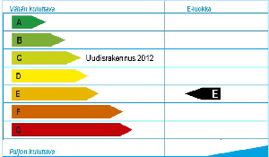 energialuokat